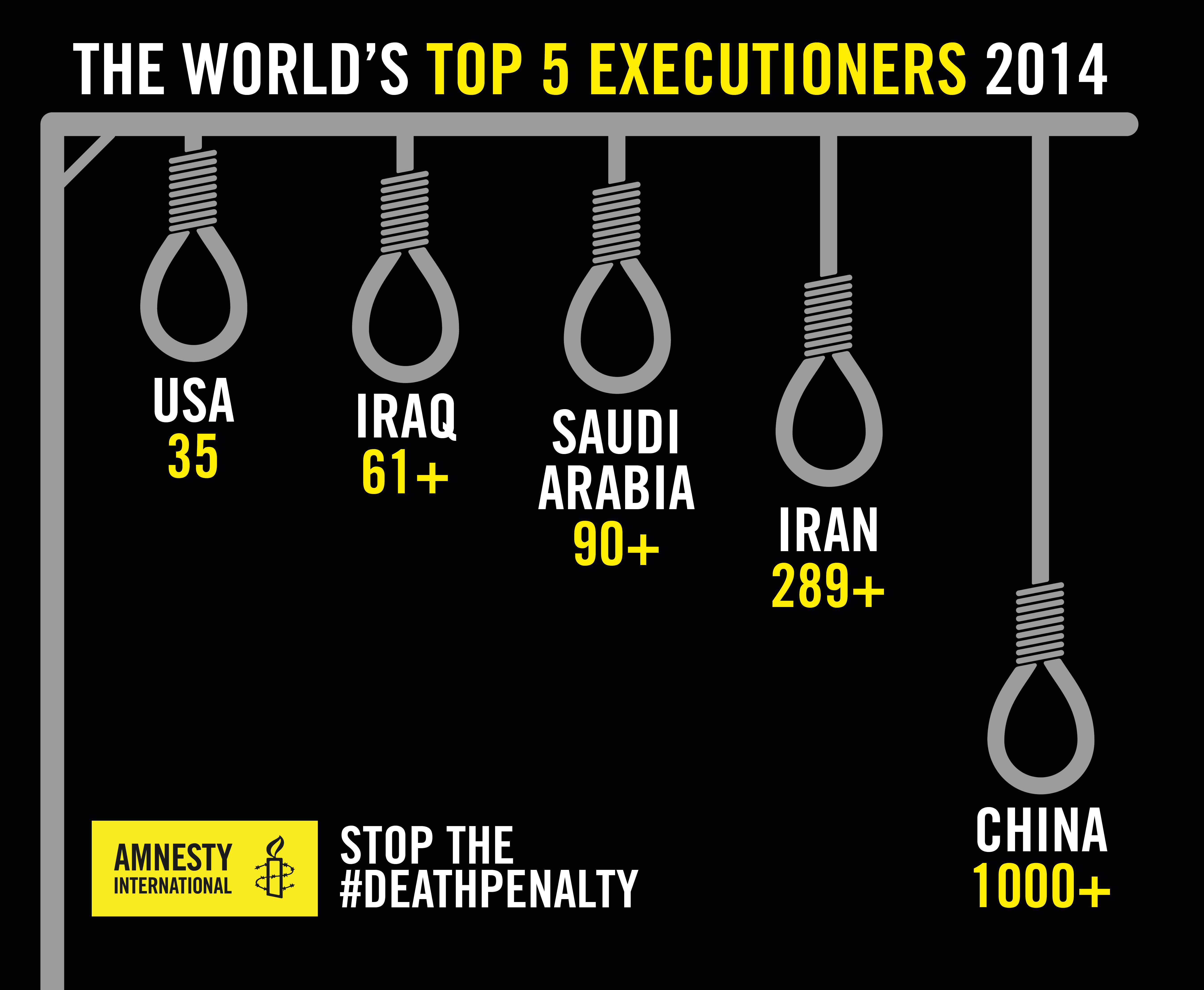 2014 death penalty top 5